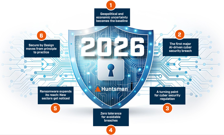Cybersecurity Landscape in 2026